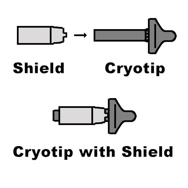 Disposable Plastic Shields - QTY: 100